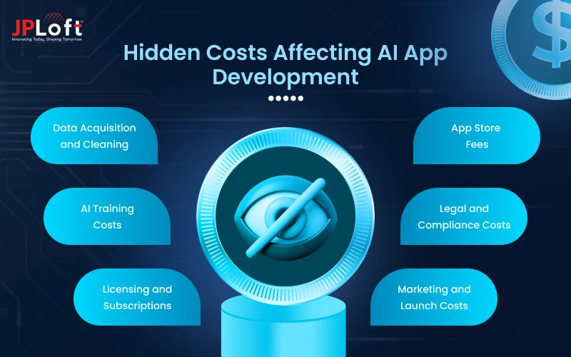 Hidden Costs Affecting AI App Development